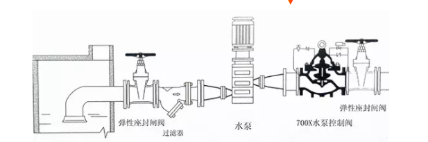 水泵700X水泵控制閥特點(diǎn)是什么？